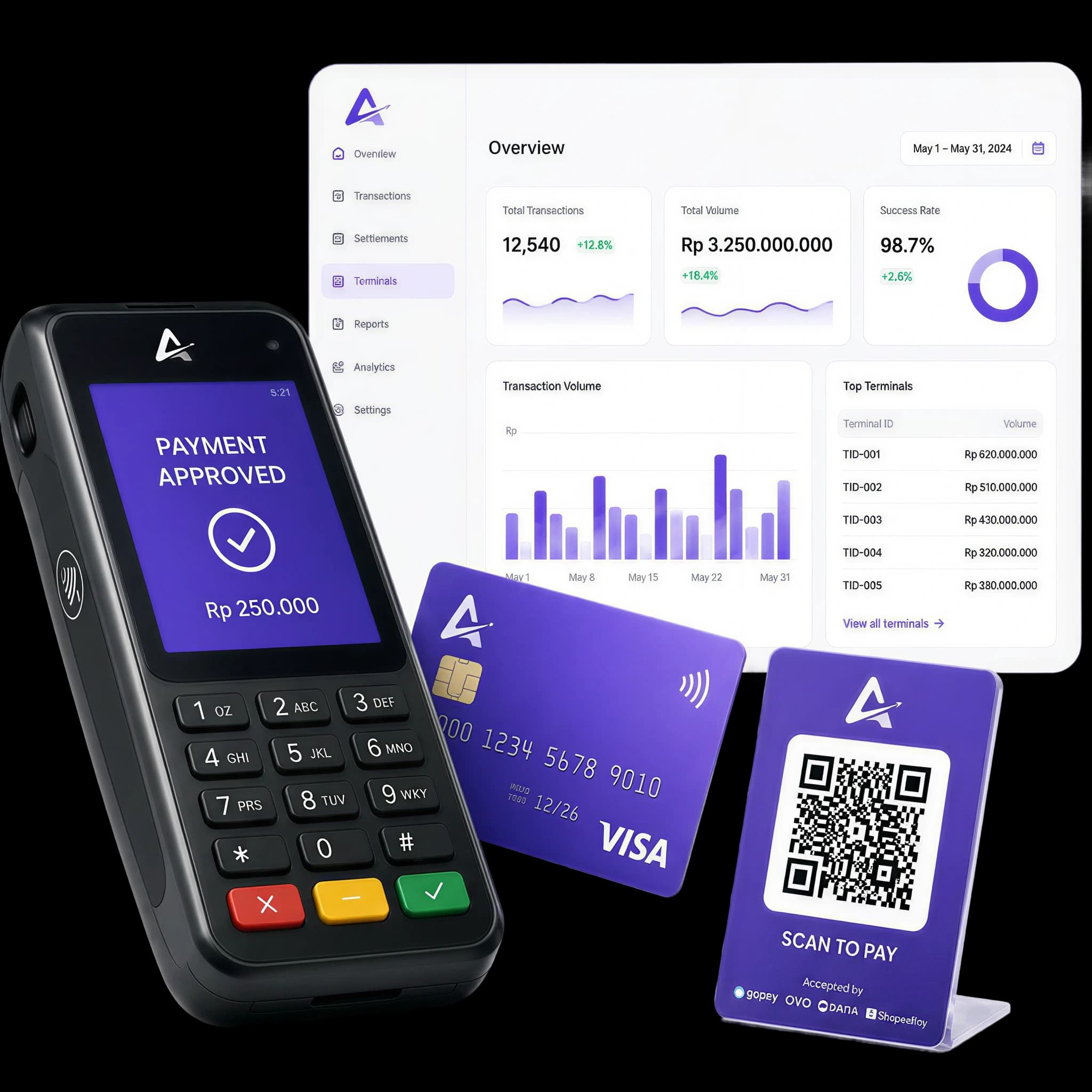 Airpay EDC terminal and dashboard