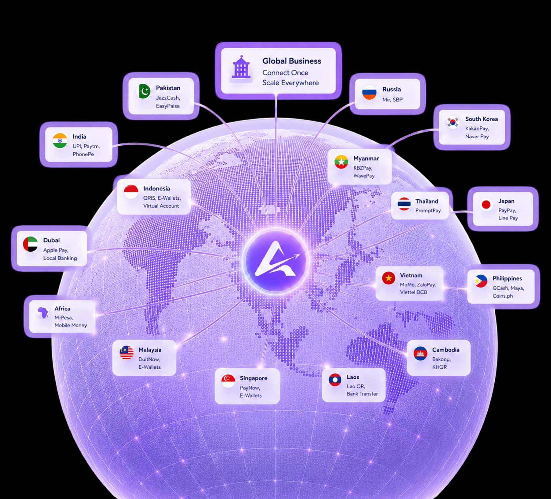Expand Globally Through Localized Payments