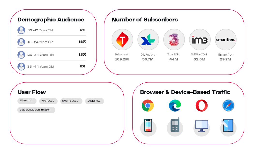 ID Market